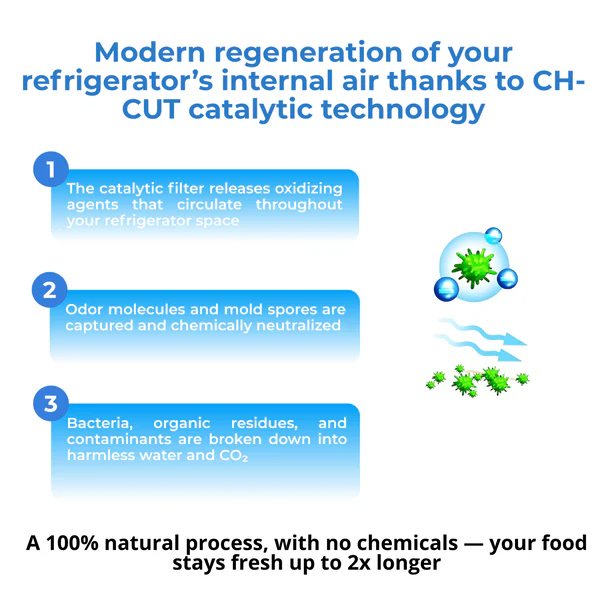Equinure™ Fridge Purifier